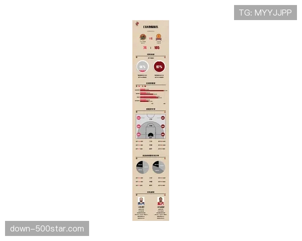 【2026年4月CBA联赛低位防守体系趋势分析·赛后·复盘战术板:深度解析吉林队如何用多人包夹破解胡金秋的低位进攻 【2026年4月CBA联赛低位防守体系趋势分析·赛后·复盘战术板:深度解析吉林队如何用多人包夹破解胡金秋的低位进攻